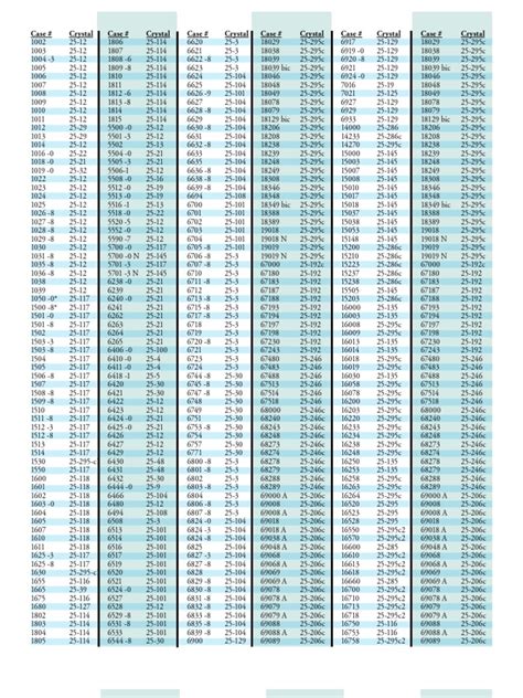 tragorstrice rolex|rolex model number chart.